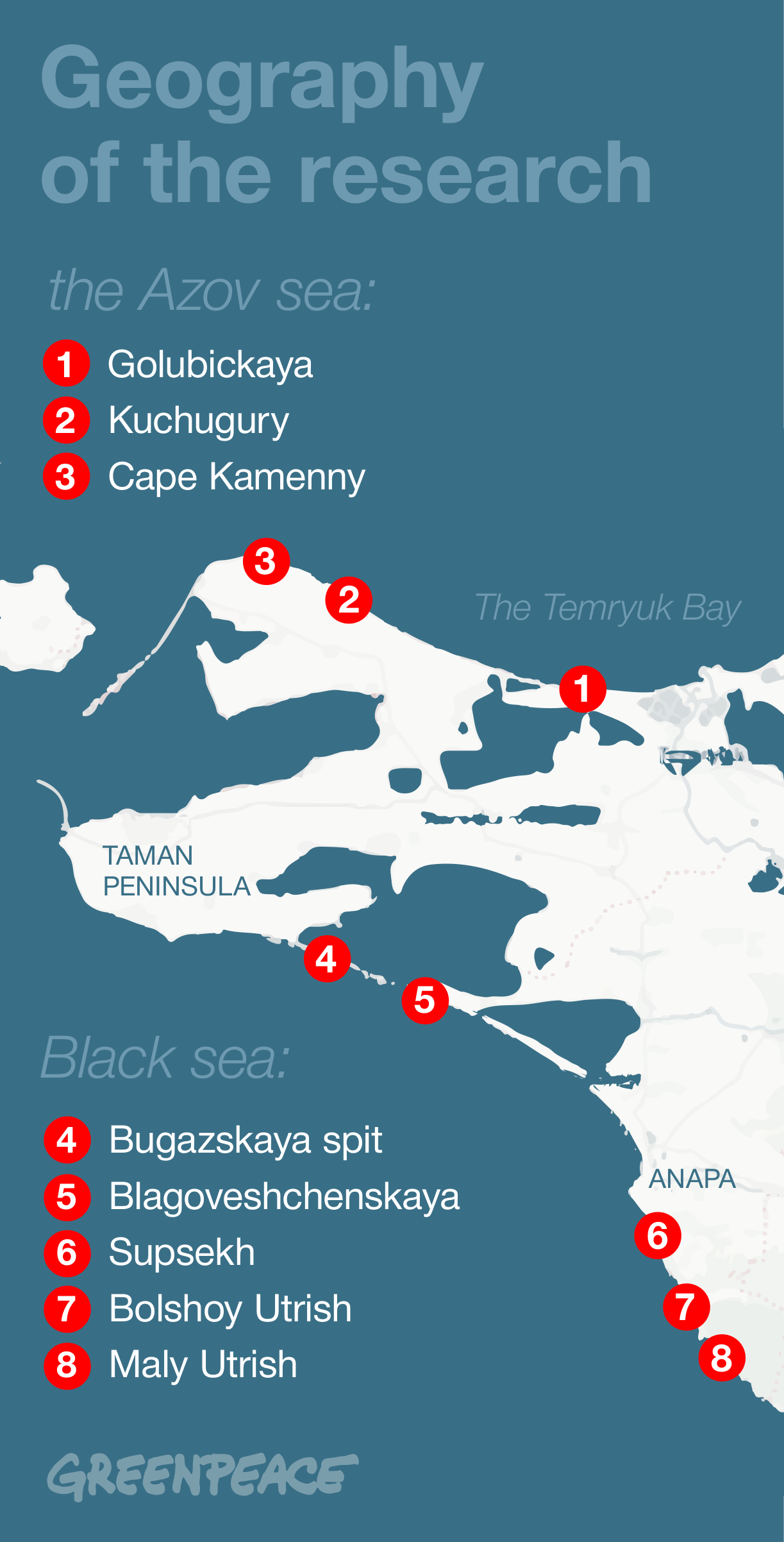 Locations of GP study